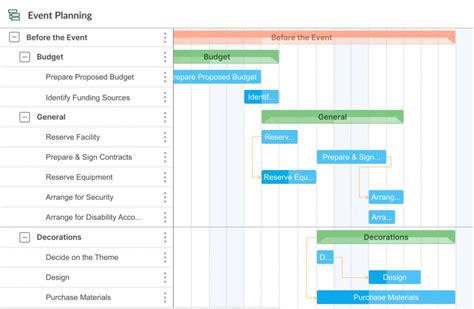 Project Timeline Meaning Examples And Tools To Build It