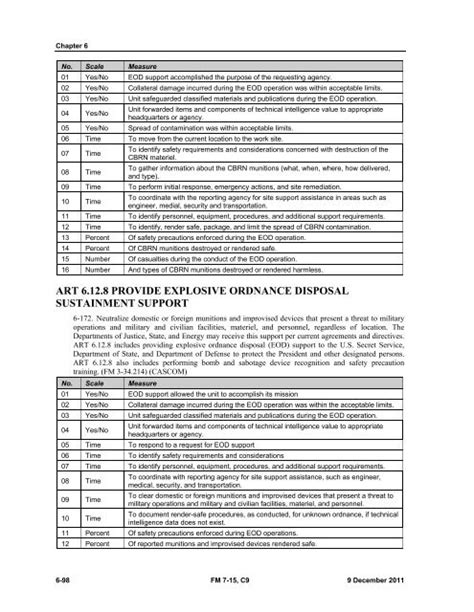 Chapter 6 No Scale Measu