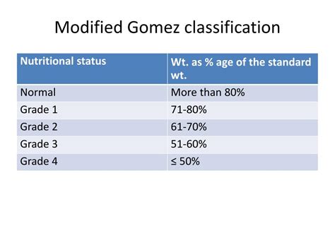 The term malnutrition addresses 3 the developmental, economic, social, and medical impacts of the global burden of malnutrition are serious and lasting, for individuals and their families. PPT - Nutritional Disorders PowerPoint Presentation, free ...