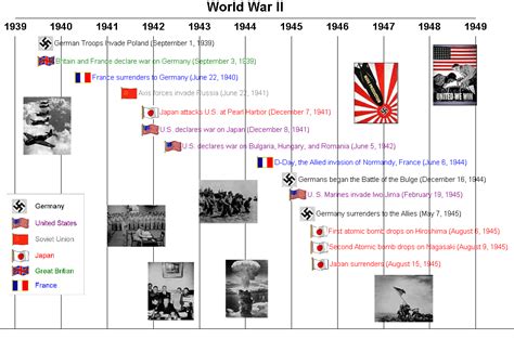 World War 2 Timeline For Kids Apartments And Houses For Rent
