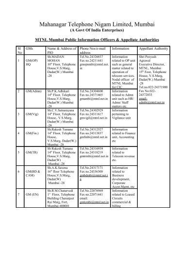 Mahanagar Telephone Nigam Limited Mumbai Mtnl Mumbai