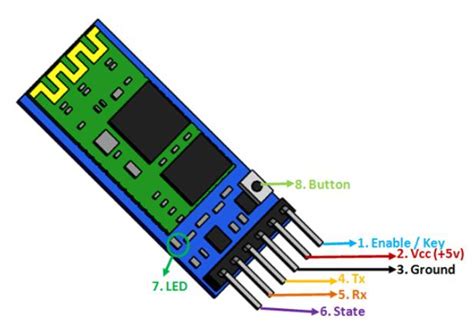 Hc 05 Bluetooth Module Pinout Equivalent Datasheet Hc 05 Arduino