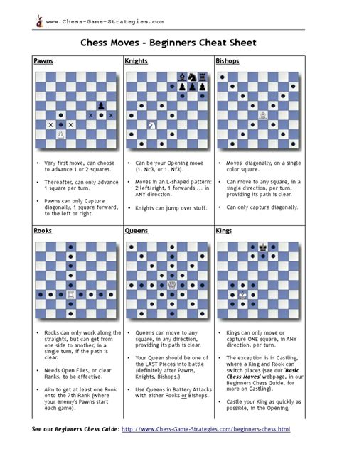 Chess Moves Beginners Cheat Sheet Pdf