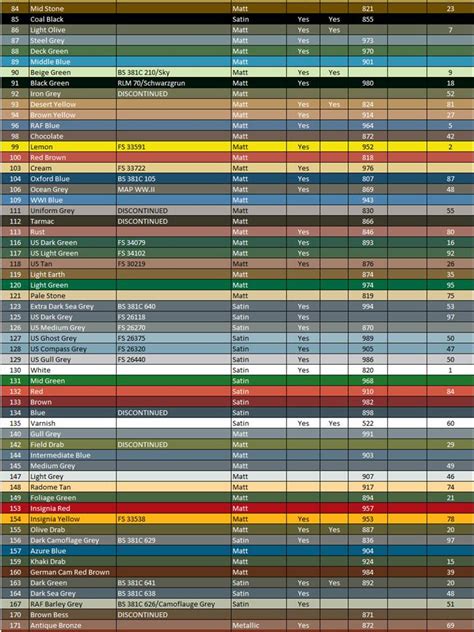 Revell Paint Conversion Chart To Testors