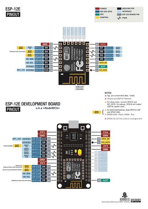 Github R00tgernodemcu Esp12e Pinouts Pinout Poster For Nodemcu