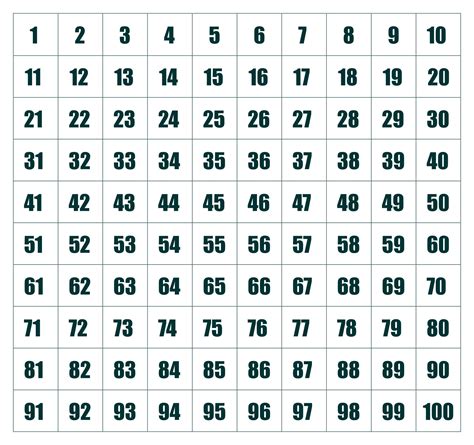 Free 100 Square Grid Printable The Main Blank Hundreds Chart Printable