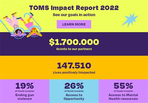 Toms Official Site Were In Business To Improve Lives