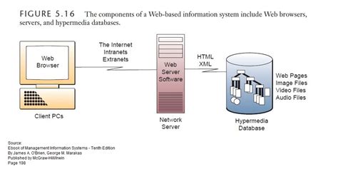Sharing Components Of Web Based Information Systems