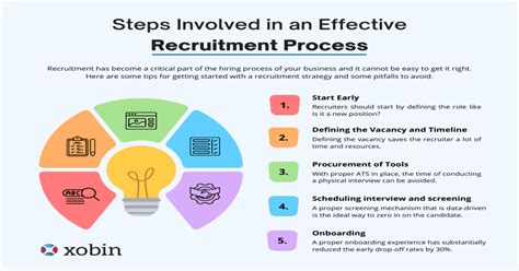 Recruitment Process Quick Guide To Hire Top Talents Xobin Insights