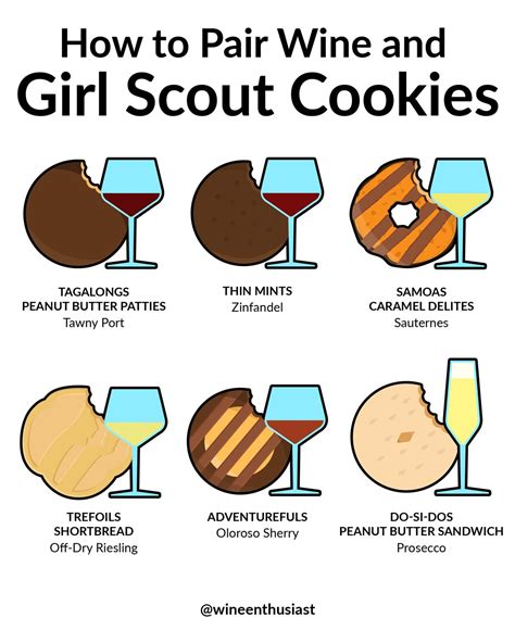 How To Pair Wine And Girl Scout Cookies Wine Enthusiast
