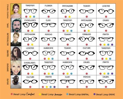 Sajátosság Ewell Behatol Face Shape And Glasses Chart Emelkedett
