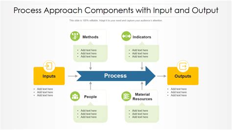 Top Input Output Templates To Improve Your Services