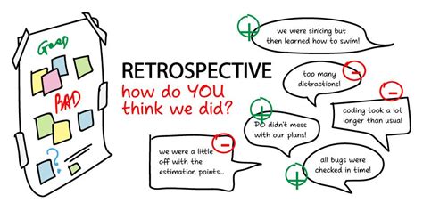 The Agile Retrospective Meeting Everything You Must Know Supreme