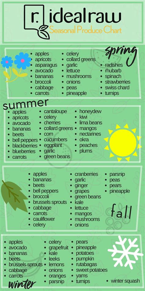 Organic Produce Seasonal Chart Vegetable Chart Vegetable