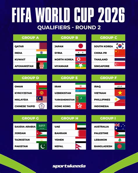 Fifa 2026 Qualifiers Shel Yolane