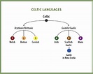 What Does Celtic Mean? — Halifax Celtic Festival