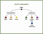 What Does Celtic Mean? — Halifax Celtic Festival