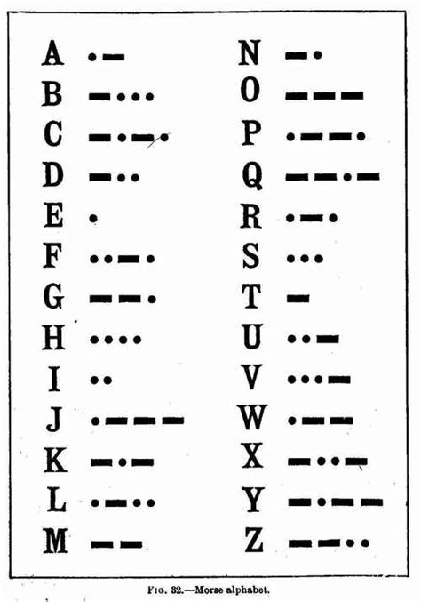 Morse Code Alphabet Tree