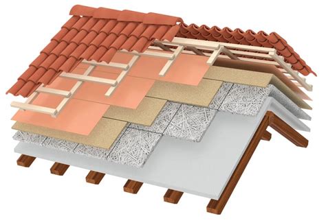 Basic Information Of Roof And Its Functional Requirements