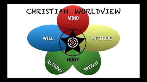 Characteristics Of Christian Worldview 2024