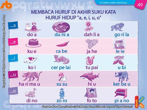 Agar cara membaca dalam bahasa inggris kamu lebih baik maka kamu harus membahami pronunciaction, dimana pronunciation merupakan sebuah teknik penting yang seolah menjadi jantungnya speaking bahasa inggris. Membaca Huruf di Akhir Suku Kata Huruf Hidup "a,i,u,e,o ...