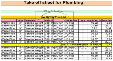#plumbing service #plumbers melbourne #plumbing melbourne #plumbing materials #supplies melbourne providers #plumbing supplies melbourne if the plumber says that the material modern exerted is weak before controvert replacing it. Quantity Takeoff Sheet for Plumbing - Construction Cost