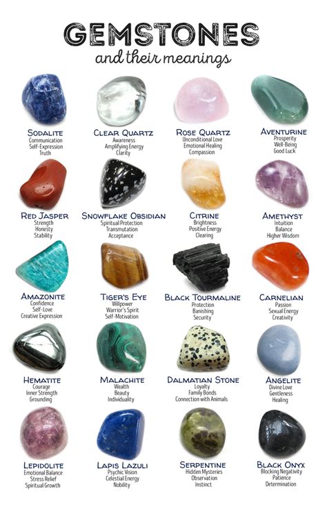 Gemstones And Their Meanings Flyer Gemstone Healing Crystal