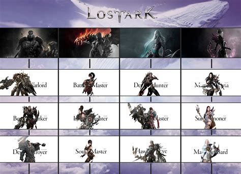 Lost Ark Online [All Classes] Upcoming MMORPG Game : r/gaming