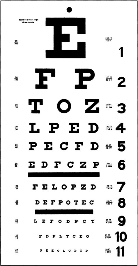 Snellen Chart American Academy Of Ophthalmology