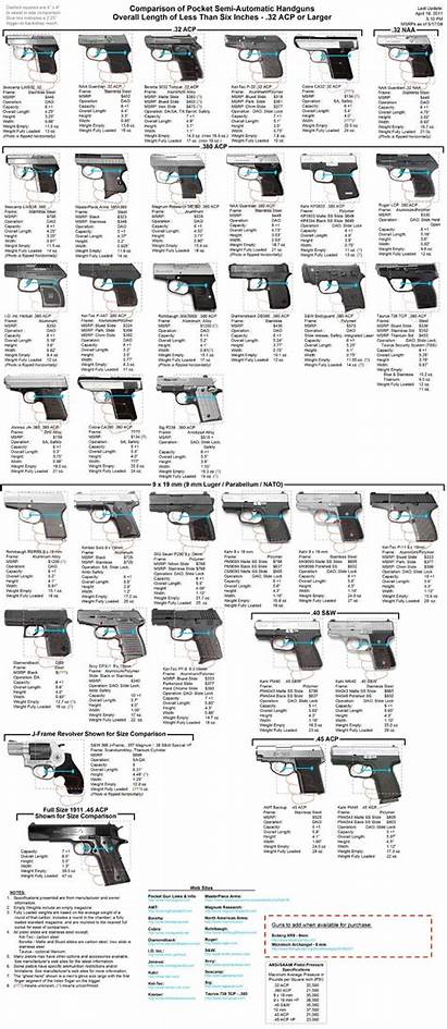 Guns Glock Comparison Inches Semi Automatic Handguns