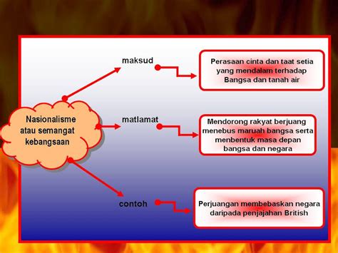 Novel + literature component (poem, short story, drama … ) SEJARAH TINGKATAN DUA: Maksud Semangat Kebangsaan