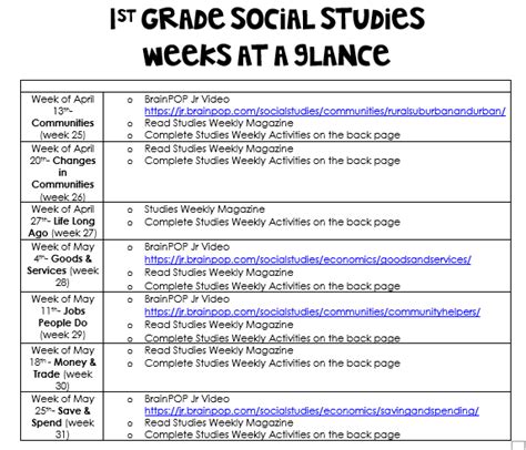 How to write your answers in studies weekly. First Grade / Ms. Evans