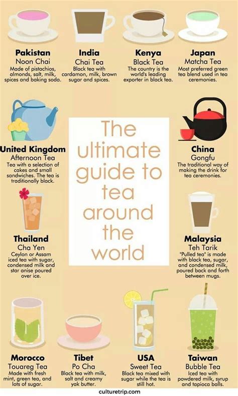 The Ultimate Guide To Tea Around The World The Village Kitchen