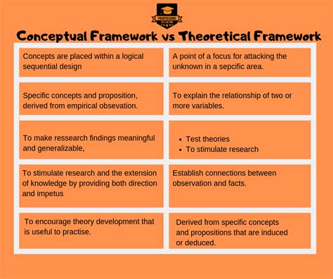 Conceptual Framework Vs Theoretical Framework Hanssqw