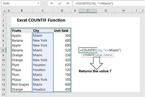 Excel Countif Function 10 Examples Wikitekkee