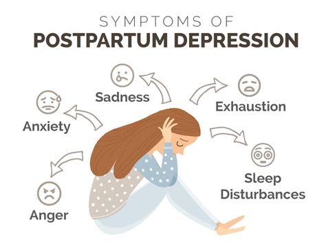Pathophysiology And Effects Of Postpartum Depression Emracuk