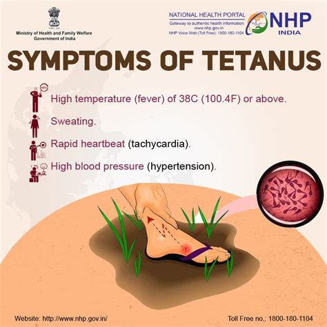 Tetanus Symptoms
