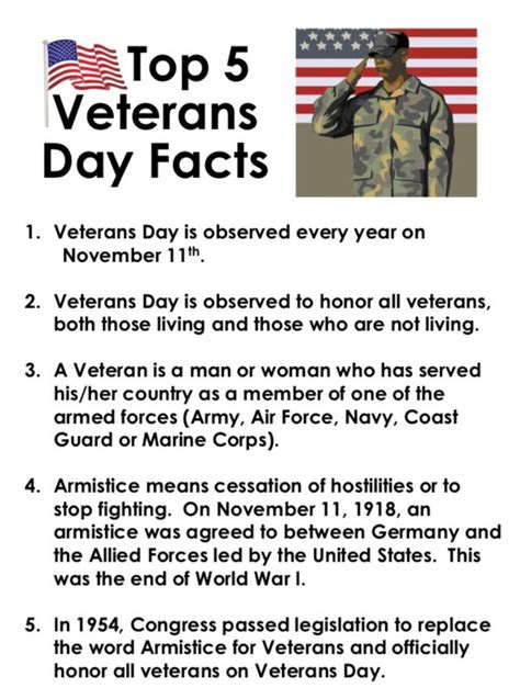 Vets Community Connections On Twitter Veterans Day Facts