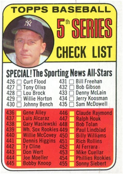 Baseball card checklists & values. 1969 Topps Baseball Checklist, Set Info, Key Cards, Variations, Buying