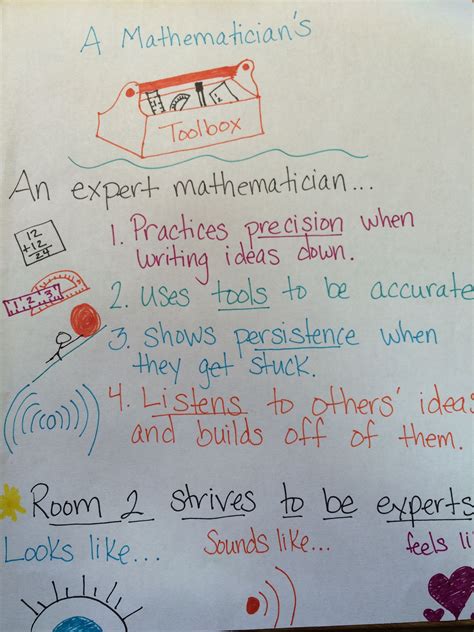 Sample Anchor Chart From This Strategy Https Craftedcurriculum Com Product Analyzing Experts