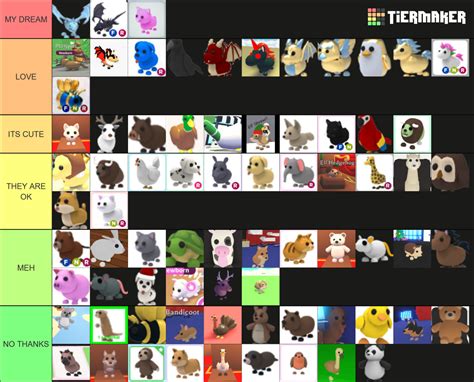 Adopt Me Pets Tier List Community Rankings Tiermaker Hot Sex Picture