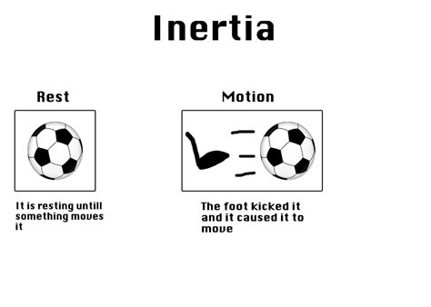 Inertia Diagram Part 1 By Thedevingreat On Deviantart