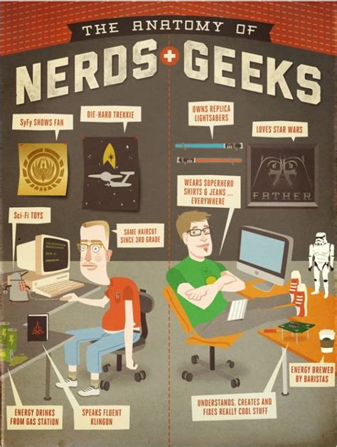 Entérate ¿qué Y Cómo Se Diferencia Un Geek De Un Nerd