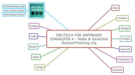 Deutsch Für Anfänger Einkaufen Deutschtraining Deutsch Für Anfänger Deutsch Lernen Deutsch
