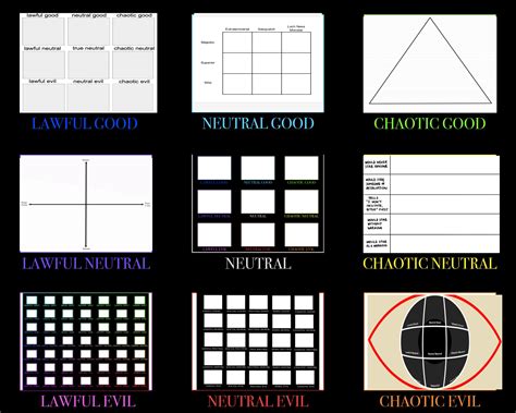 Alignment Chart Templates