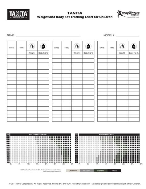 Printable Tanita Body Composition Chart