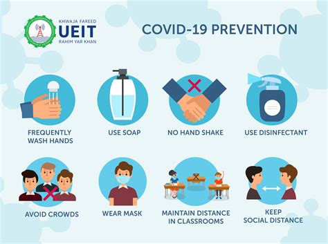 Stay 6 feet apart from others who don't live with you.; COVID-19 Prevention - KFUEIT