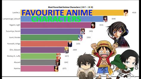 Top 124 Most Popular Anime Character Of All Time