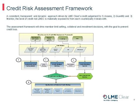 Credit Risk Assessment Framework Credit Risk Assessment Framework