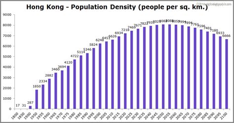 Hong Kong Population 2021 The Global Graph